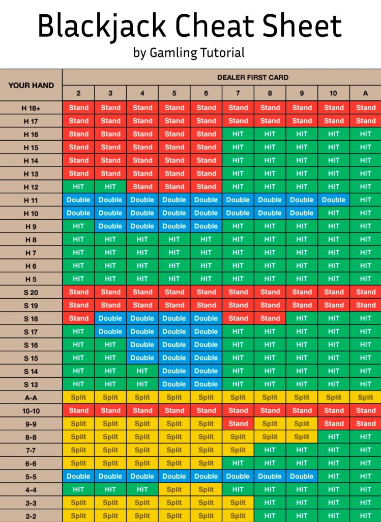 Blackjack cheat sheet