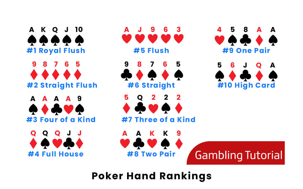 The main poker terms used